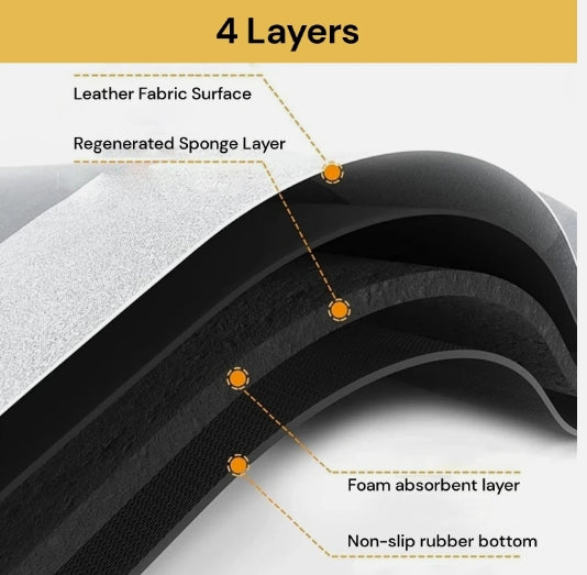 Super Absorbent and Quick-Dry Non-Slip Floor Mat - 50% Off Today Only